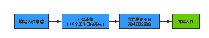 淘寶原創(chuàng)保護(hù)怎么申請